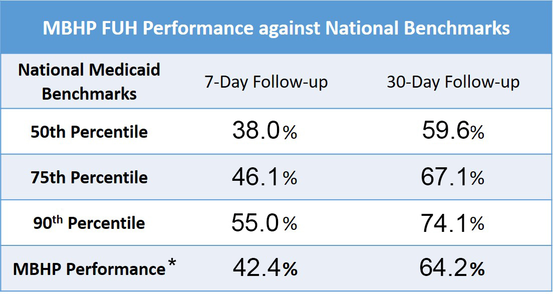 MBHP FUH national comparison