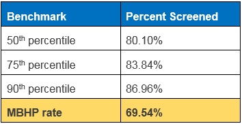 SSD Benchmarks