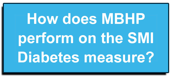 MBHPperformSMIbutton